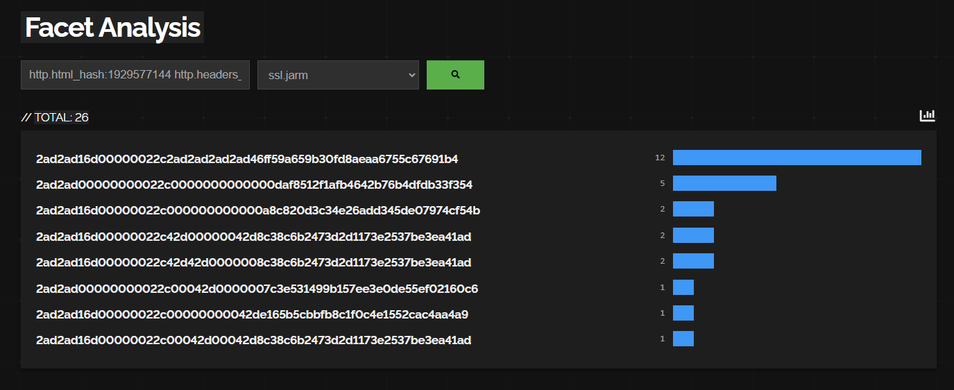 JARM results