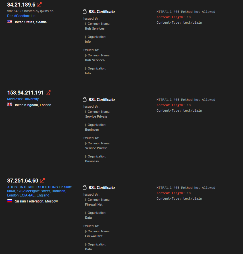 Initial results
