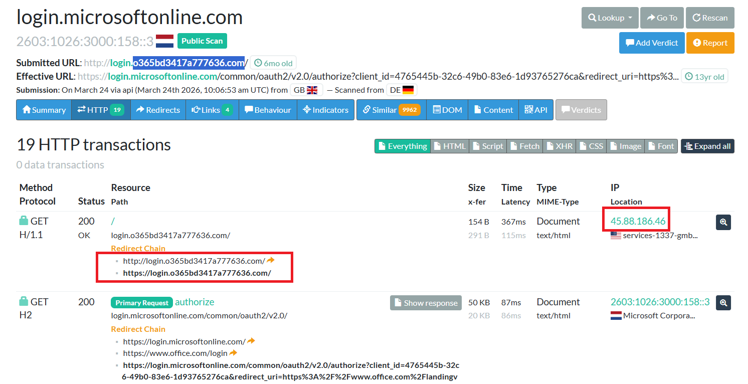 Redirection to Microsoft URL