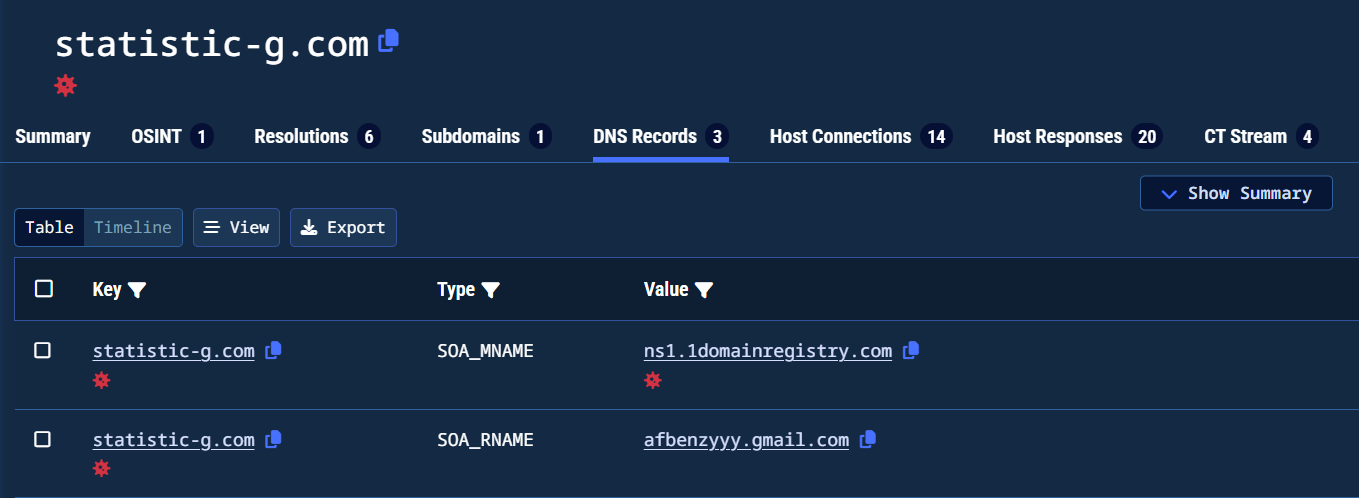 Email address SOA record